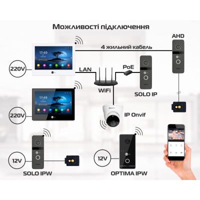 Цветной видеодомофон NeoLight Alpha Hybrid